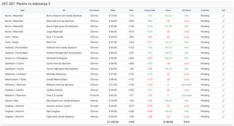 fight odds io|UFC Betting Odds & Lines .